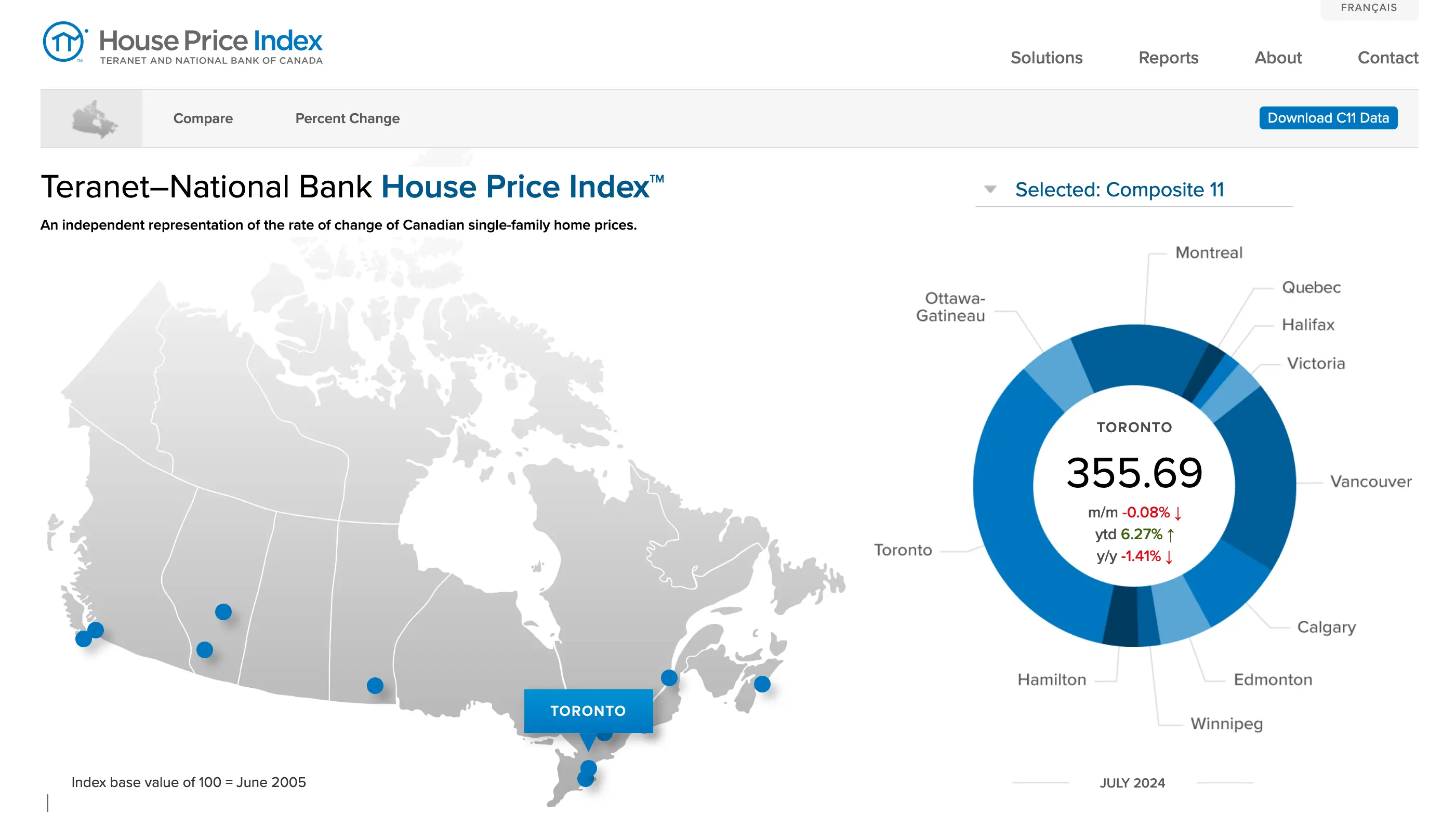 Screenshot : Teranet–National Bank House Price Index™